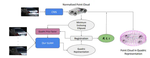 Recent Gains from reading research papers[Dec 22th]