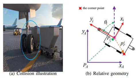 Recent Gains from reading research papers[June 16th]