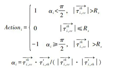 Recent Gains from reading research papers[May 5th]