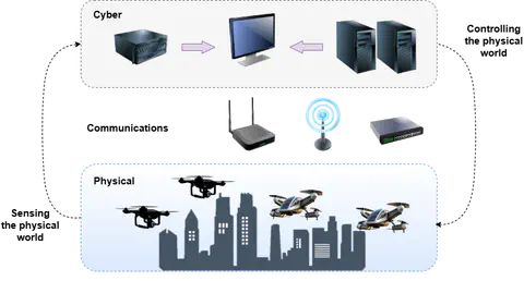 A Review on Constructing, Modeling and Consistency of Digital Twins for AAM Applications