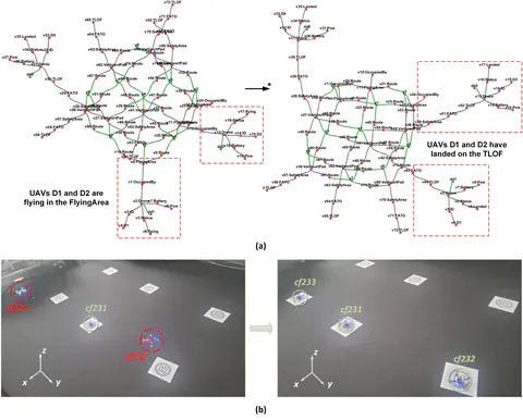 A Bigraph-Based Digital Twin for Multi-UAV Landing Management