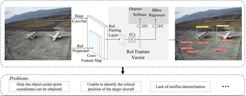 Aircraft engine danger areas incursion detection using keypoint detection and IoT