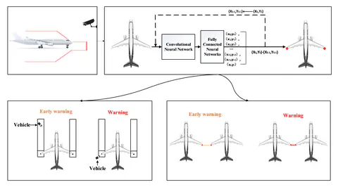 Research on Conflict Detection Model for Taxi‐in Process on the Apron Based on Aircraft Wingtip Keypoint Detection