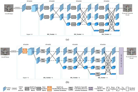 SEHRNet - A Lightweight, High-Resolution Network for Aircraft Keypoint Detection